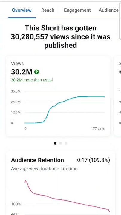 How Much I Earn From Youtube Short At 30Million Views YouTube how-much-i-earn-from-youtube-short-at-30million-views-youtube