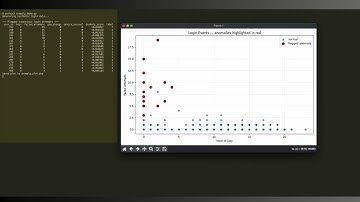 Can Machine Learning Stop Hackers? AI Security Bytes