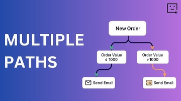 Why Automating Conditional Workflows with viaSocket is a GAME CHANGER