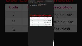 Escape Characters in Javascript #shorts #virashorts  #ytviralshorts