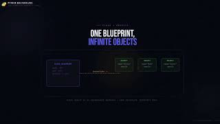 Python Masterclass #11: OOP Fundamentals – Classes, Objects & The 4 Pillars Net Worth