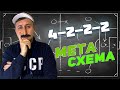 ЛУЧШАЯ СХЕМА В FIFA 22 ДЛЯ ВИКЕНД ЛИГИ 4-2-2-2 / ТАКТИКИ и ЗАДАЧИ ФИФА 22