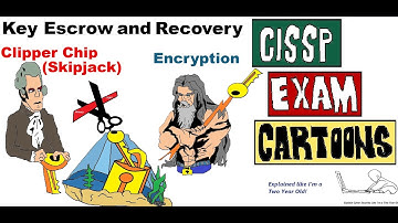 CISSP Cyber Security: Encryption Key Escrow & Recovery NSA Clipper Chip Skipjack) #encryption #cissp