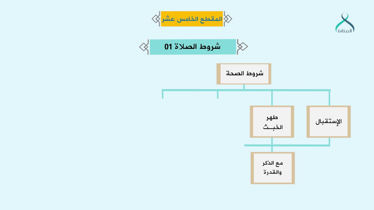 15-شروط الصلاة -1-/شرح متن ابن عاشر