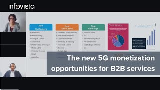 Monetizing 5G | Quick glimpse of 5G evolution in the B2B landscape