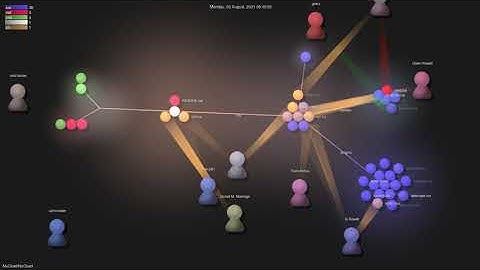 NvChad/NvChad - Grource visualisation