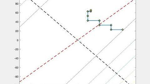Adaptive Covariance Pattern Search - Bent Cigar