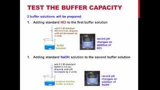 TRU Chemistry Labs: Experiment Titration Curves Part B - Buffer Systems