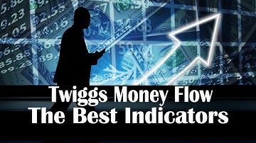 Trading Money Flow Indicators | Twiggs Money Flow Indicator Testing
