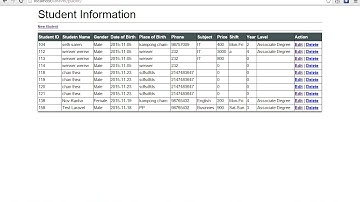 how to use insert update delete in laravel 5.1