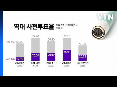 역대급 사전투표 열기...여야, 총선 결과 유불리는? / YTN