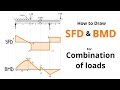 SFD & BMD for Combined Loading on Beam | UDL + Point Load + Moment + Overhang (Step-by-Step)