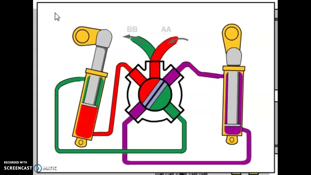 Circle Turn (Rotary Distributor) Hydraulic Valve Animation No Audio