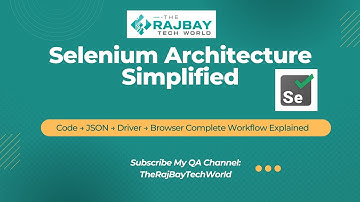 ow Selenium WebDriver Works Behind the Scenes | Architecture Explained Step by Step
