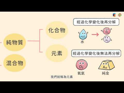 108新課綱 國中八上理化【觀念】元素與化合物