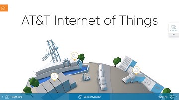 AT&T Internet of Things Motion