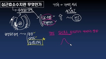 심근효소수치란 무엇인가