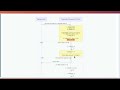 RFC 6979: Deterministic ECDSA Signature Generation for Bitcoin Security