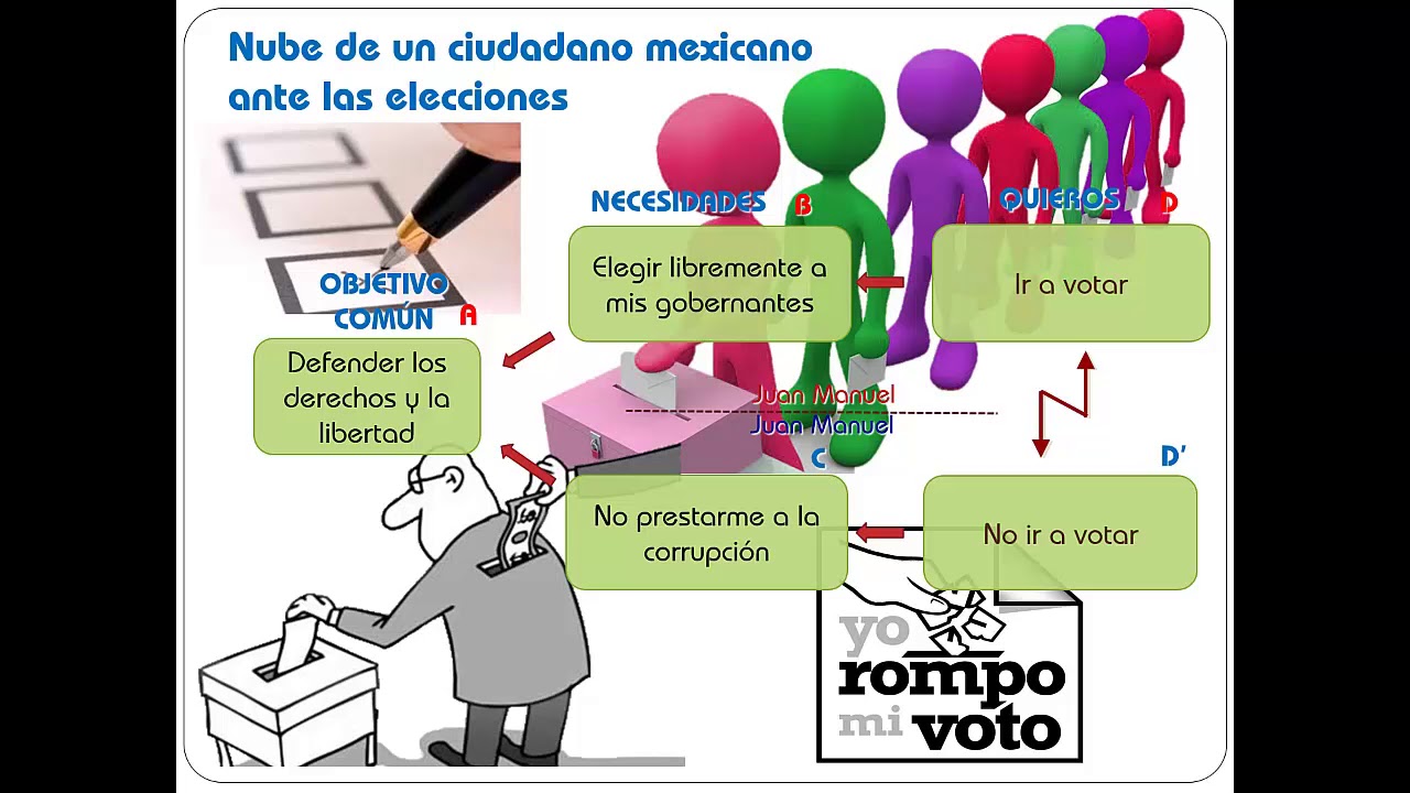 Nube 10 Ejercer o no mi derecho al voto - YouTube