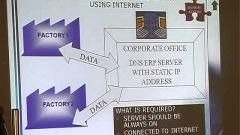 DNS ERP - Multi Location Using Internet
