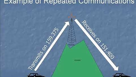 Introduction to Radios