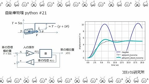 自動車物理python＃21　人が車の向きを制御する仕組み