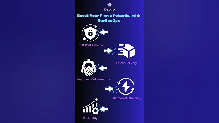 Boost Your Firm's Potential with DevSecOps || devops roadmap || #shorts #viral #trending