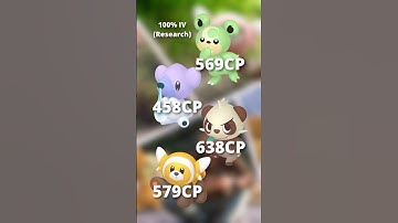 Fuzzy Buddy Research Day Shiny Hunt! #pokemongo #shinyhunting #ポケモンgo #pokemon