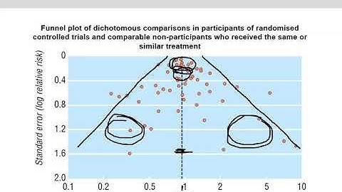 Year4EBCP - Understanding meta analyses