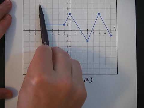 Find Where a Function is Increasing, Decreasing and Constant Given a Graph