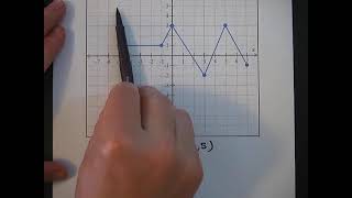 Find Where a Function is Increasing, Decreasing and Constant Given a Graph