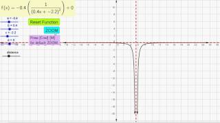 Famous Best Geogebra Function Graphs (11) y = 1/x^2 (with arrows & asymptotes) Profile