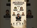 Family tree of Prabhas...❤️