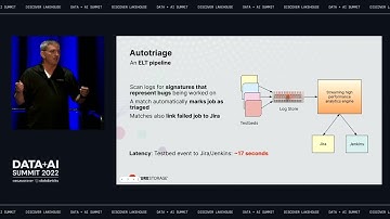 Log Processing at Scale