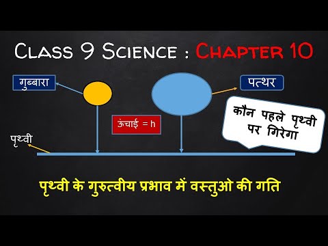 वीडियो: ड्रैग गिरने वाली वस्तु को कैसे प्रभावित करता है?