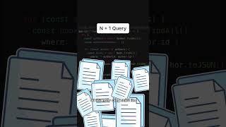 Vấn Đề "N+1 Query” Coder Cần Tránh + Giải Pháp