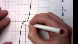 Celebrity College Algebra - Part 83 (Functions - Cubing Function) Profile