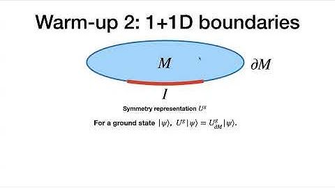 Anomaly diagnosis via symmetry restriction in 2+1D lattice systems