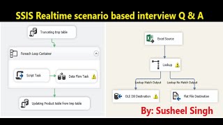 SSIS Project | ssis real time interview questions | ssis interview questions and answers | part 3