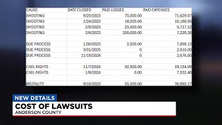 Cost of lawsuits in Anderson County