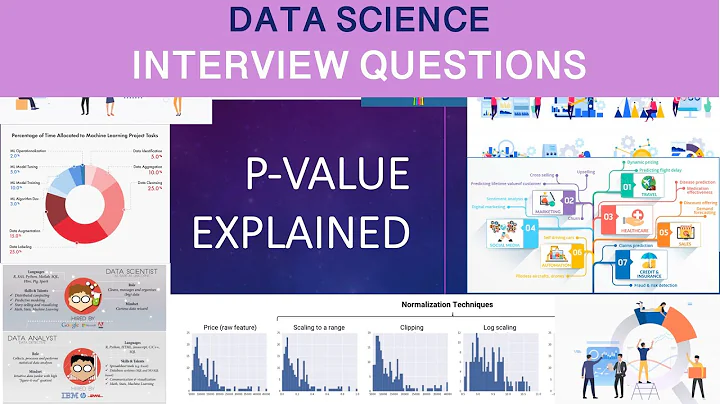 Data science interview questions !!!! p value hypothesis testing !!!! p value explained !!!!