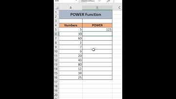 How to use Power function in excel? | Excel  Power function in English.