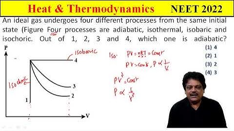 An ideal gas undergoes four different processes from the same initial state (Figure Four processes