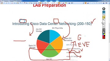 01- CCNA Data Center 200-150