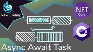 C# Async/Await/Task Explained (Deep Dive)