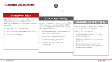 McAfee Mvision EDR and Symentec EDR Technology