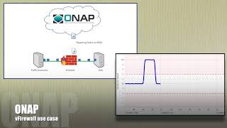 ONAP vFirewall Closed Loop Demo