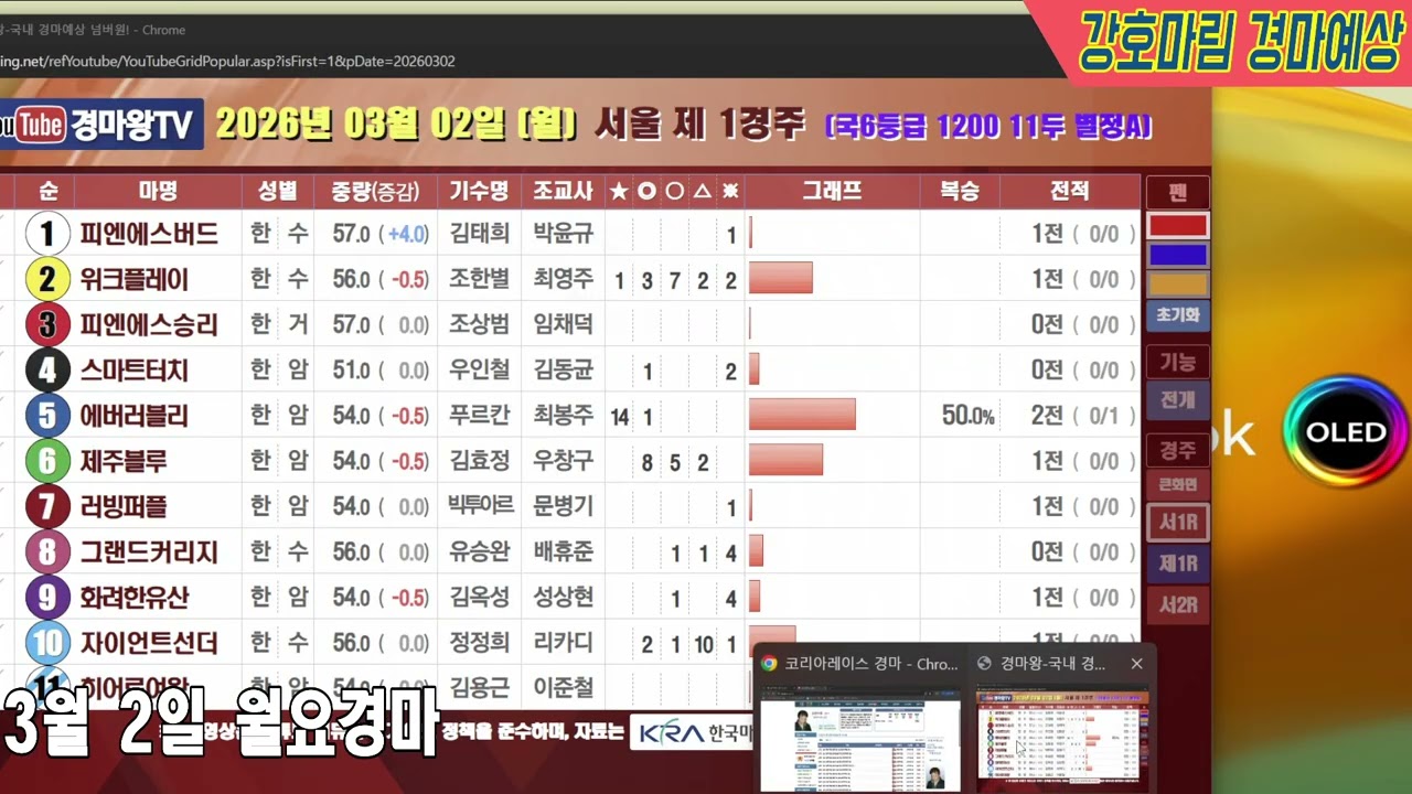 2026 년 3 월 2 일 월요 특별경마