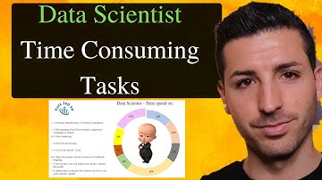 What Does a Data Scientist Do on a Daily Basis?