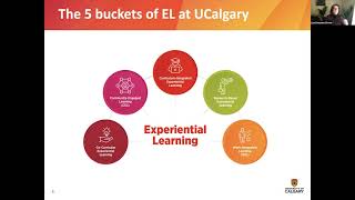 What is Experiential Learning?
